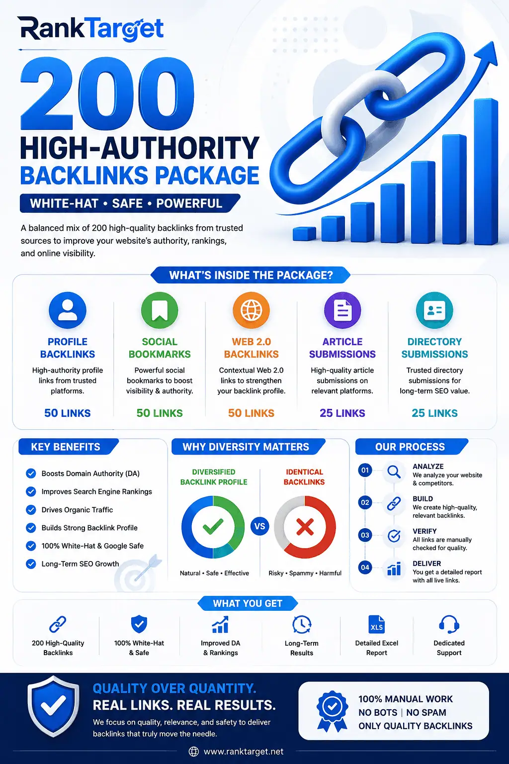 High DA 50 to 90 backlinks with Excel report proof