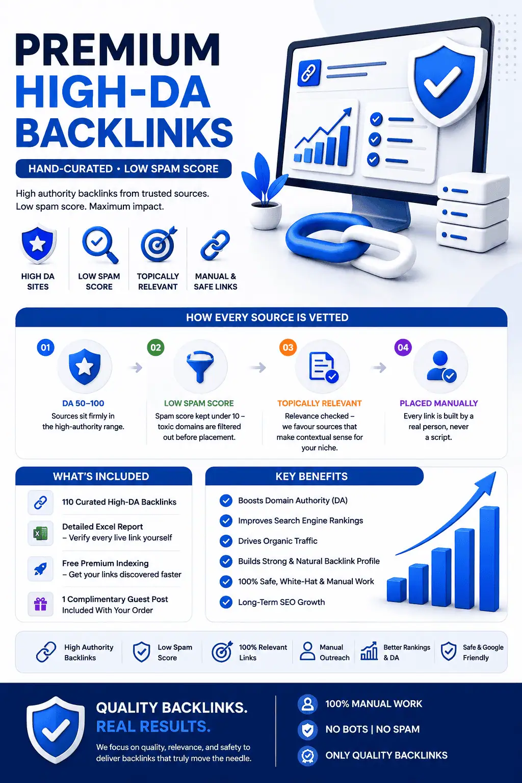 Hand-picked manual high DA backlinks safe for SEO
